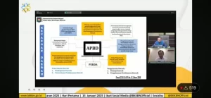 Kemendagri lalu BKKBN Bahas Pelaksanaan Anggaran DAK KB 2025