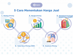 Harga HP Oppo Reno Bekas Mulai Rp1 Juta, Daftar Terbaru dan Tips Beli Aman Desember 2025