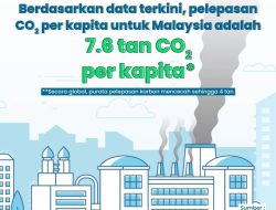Pajak Lindungi Alam