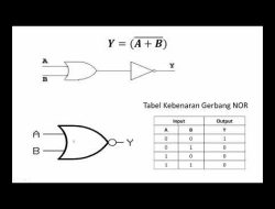Berapa Poin yang Cukup untuk Lolos Degradasi? Analisis 30 Tahun Ungkap Rahasia Angka Ajaib!
