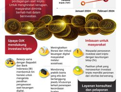 Transaksi Kripto Tembus Rp482,23 T, Investor Lokal Melonjak, Bursa Kripto Diberi Izin