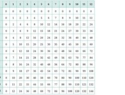 Kunci Jawaban Matematika Kelas 10 Kurikulum Merdeka Halaman 188-192 Latihan 6.2