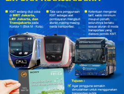 Daftar Kartu Layanan Gratis TransJakarta, MRT, dan LRT Dibuka di CFD Jakarta, Cek Lokasinya