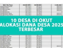 Alokasi Dana Desa OKU Timur Turun 64 Persen, Hanya Dapat Rp 93,4 Miliar