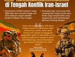 Kenaikan Harga BBM di Indonesia Pasca Perang Iran-Israel