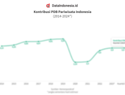 Grab Indonesia: Pengemudi Taksi Online Kontribusi Rp 382 Triliun ke PDB Nasional