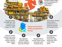 Konflik Timur Tengah Memicu Kekhawatiran Inflasi Energi di Indonesia