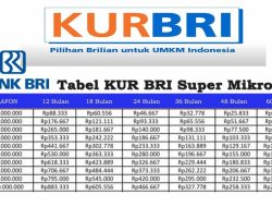 Simulasi KUR BSI 2026: Tabel Angsuran KUR Super Mikro Rp1 Juta-Rp10 Juta