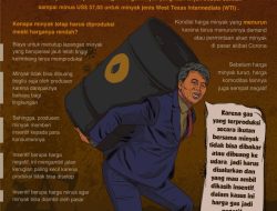 Mengapa tetap beli minyak AS senilai Rp 253 triliun meski tarif dibatalkan?