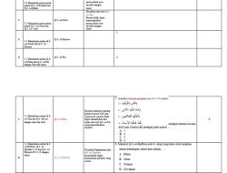 Ujian PAI SD Kelas 6 2026, Kunci Jawaban Soal Sumatif