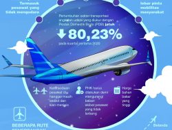 Harga tiket pesawat Surabaya-Balikpapan tembus Rp26 juta, tarif ke SAMS naik lagi